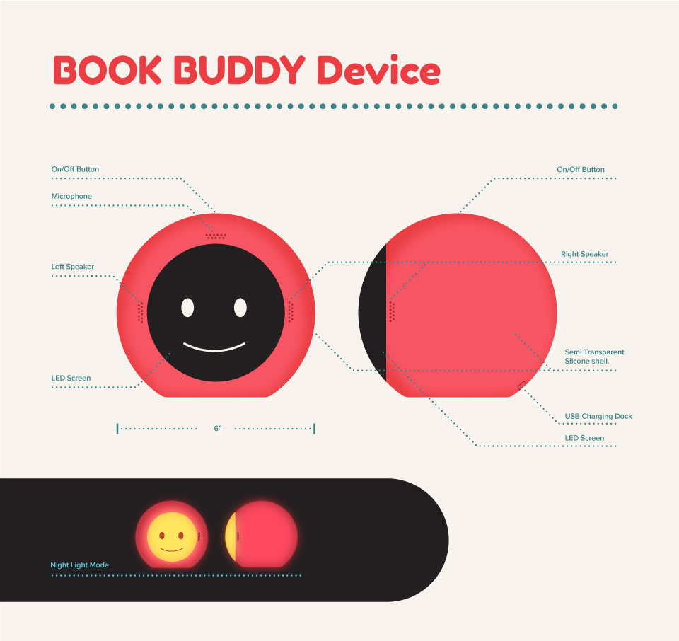 diagram of the Book Buddy device
