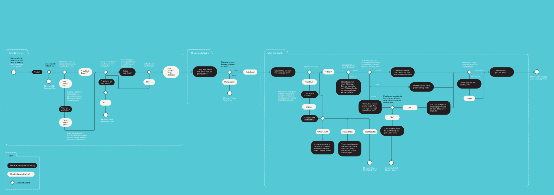 assorted expressions of the Book Buddy's screen interface