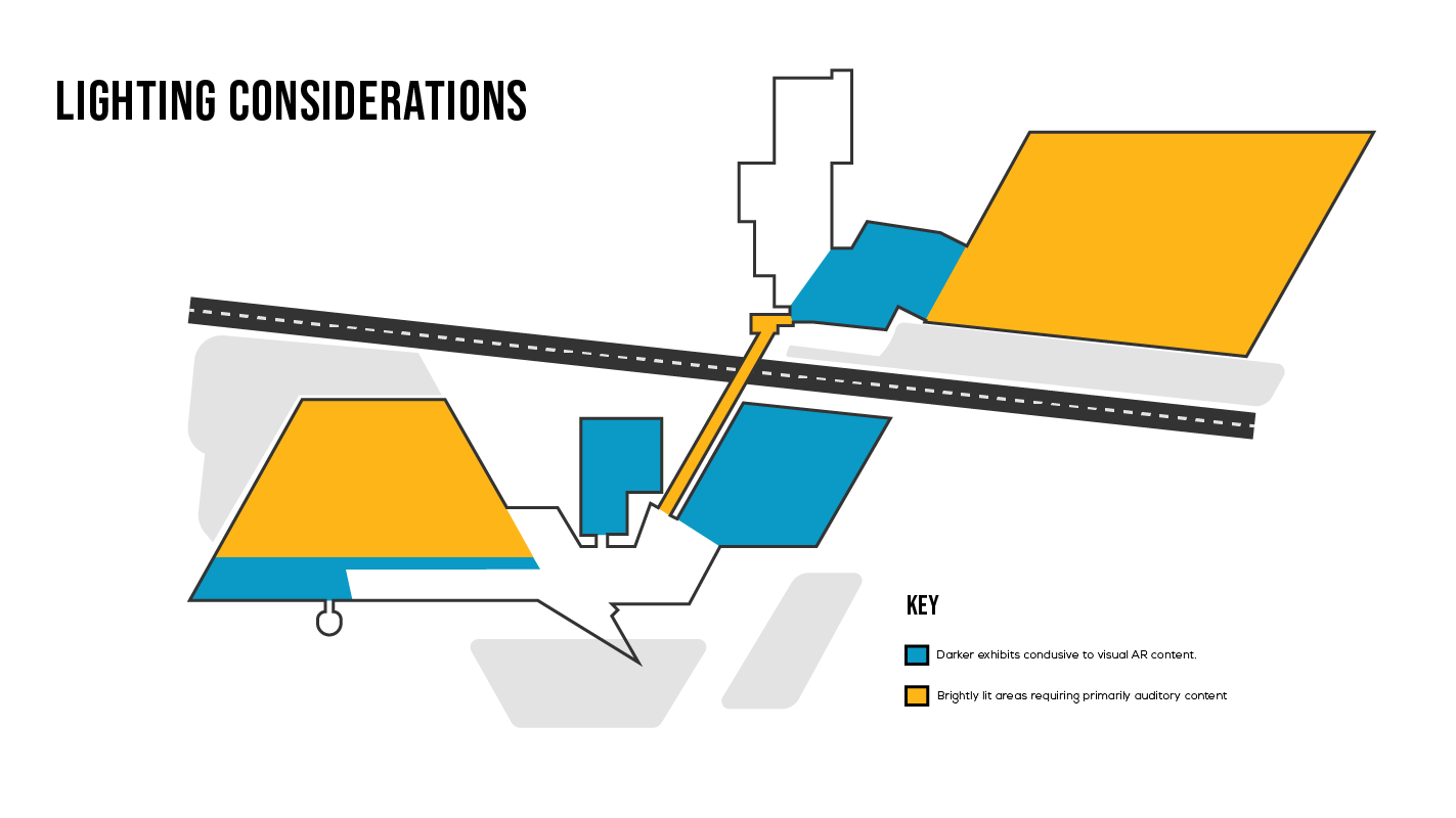 a map of the Museum of Flight, with blue areas indicating exhibits with low light suitable to visually enhanced AR exhibits, and areas in yellow indicating bright lighting, where audio exhibits must predominate.